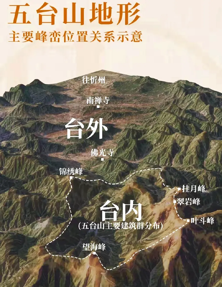 五台山结伴游攻略:拼团与旅伴示例图